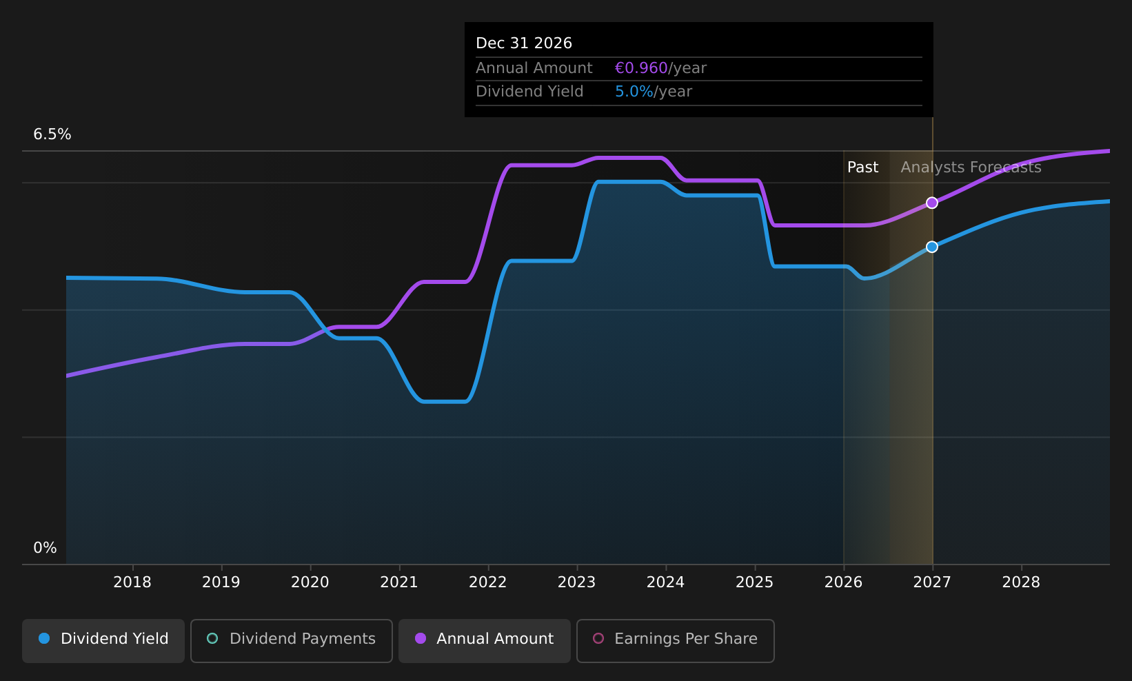 historic-dividend