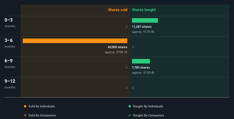 insider-trading-volume