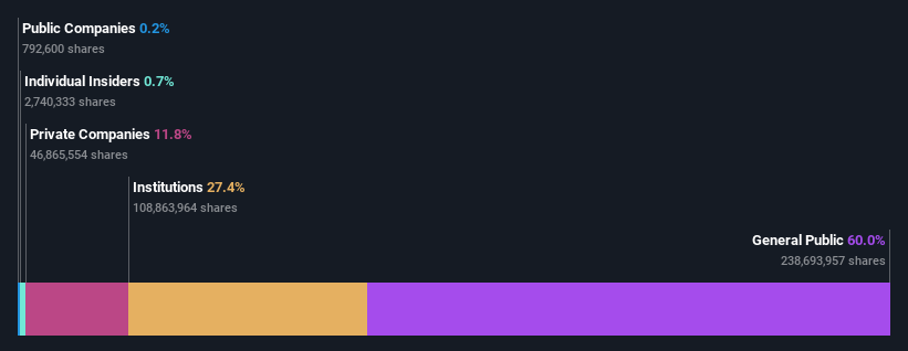 ownership-breakdown