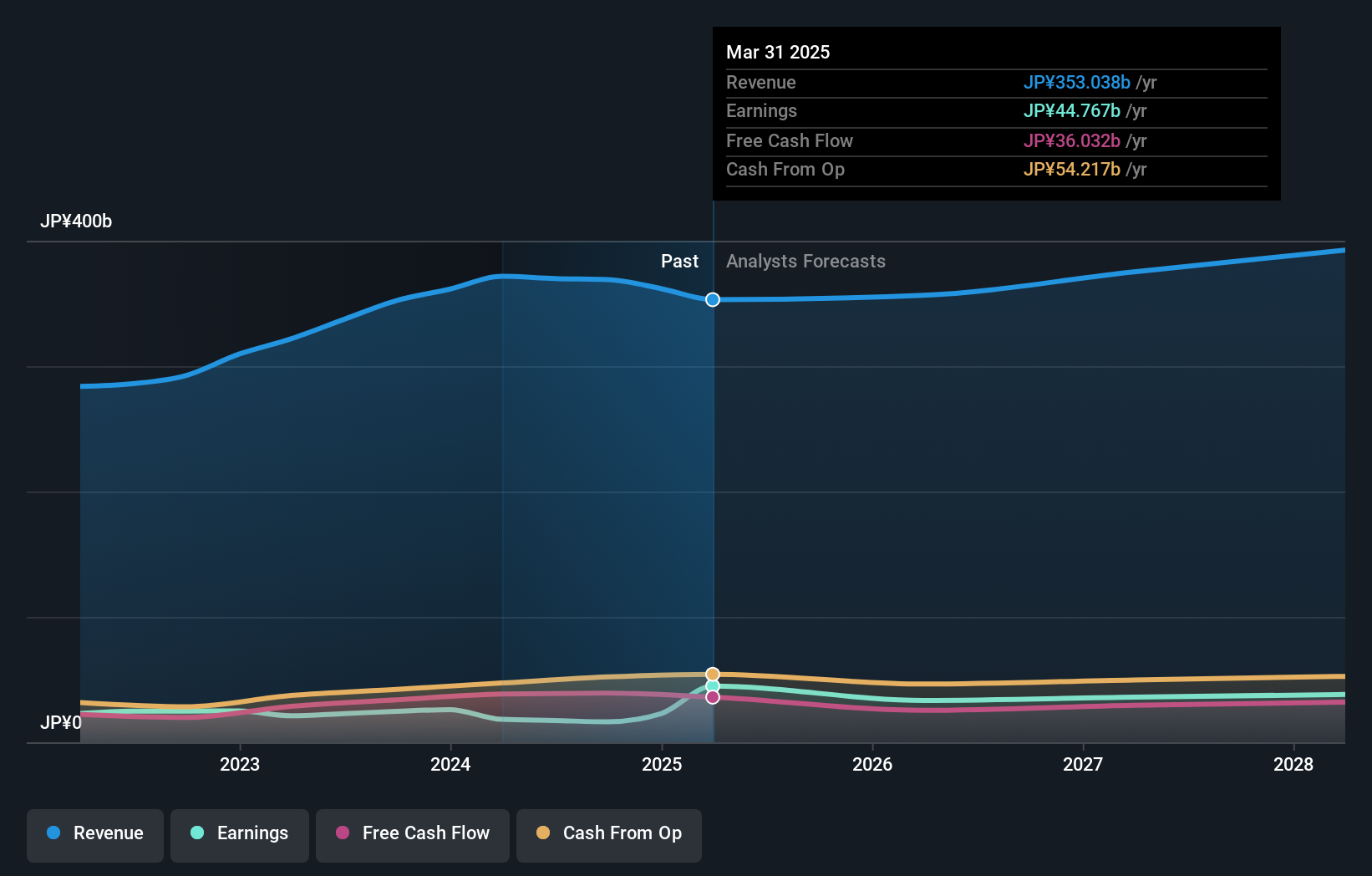 earnings-and-revenue-growth