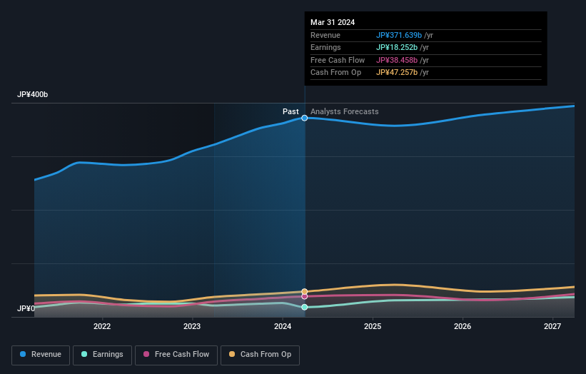 earnings-and-revenue-growth