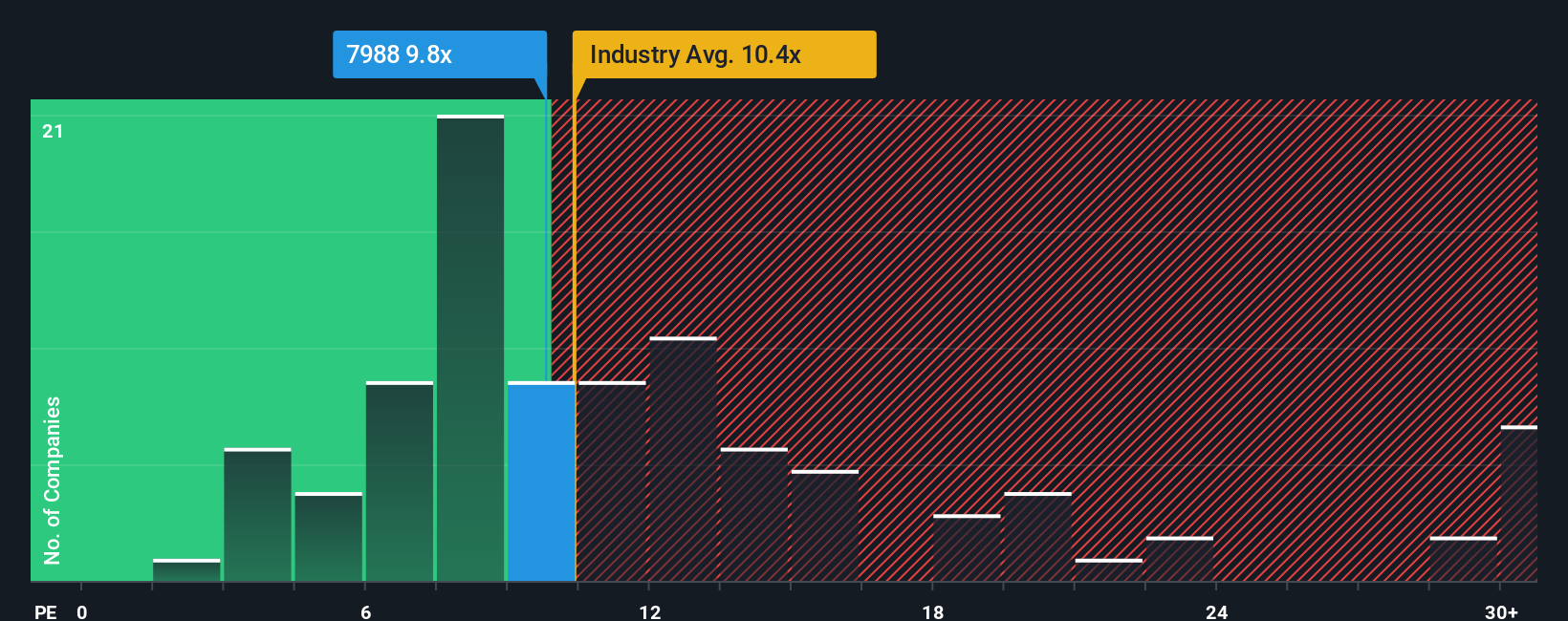 pe-multiple-vs-industry