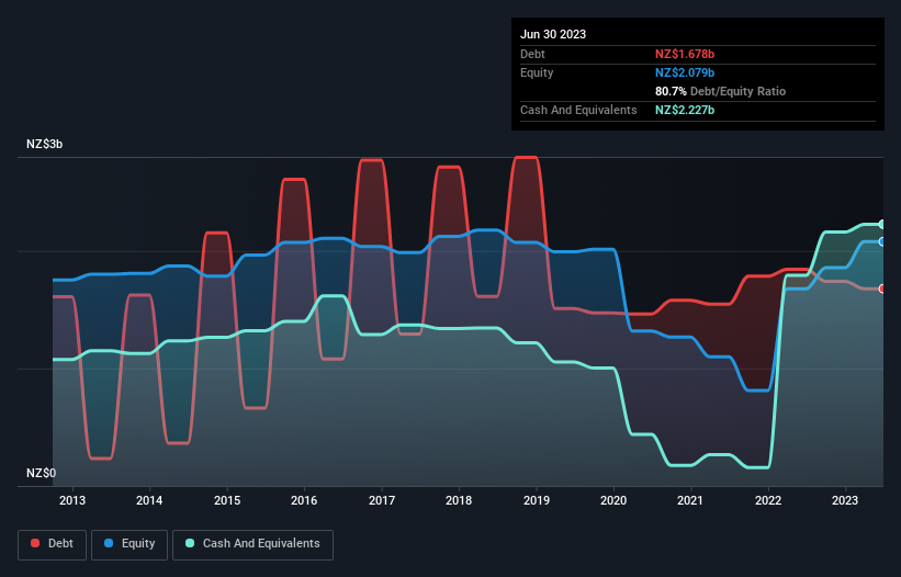 debt-equity-history-analysis