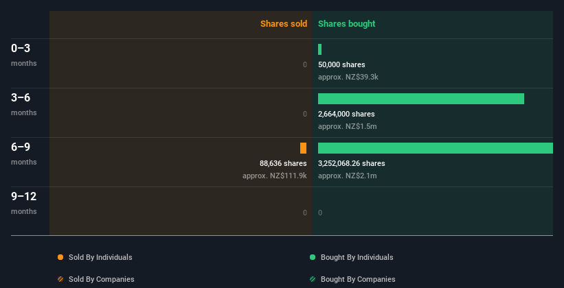 insider-trading-volume