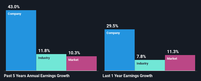 past-earnings-growth