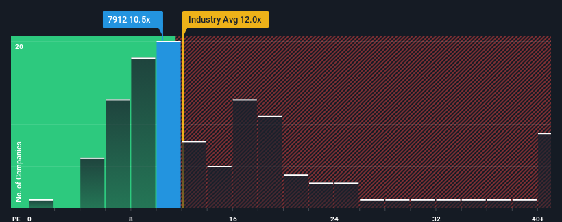 pe-multiple-vs-industry