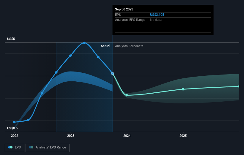 earnings-per-share-growth