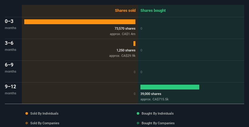 insider-trading-volume