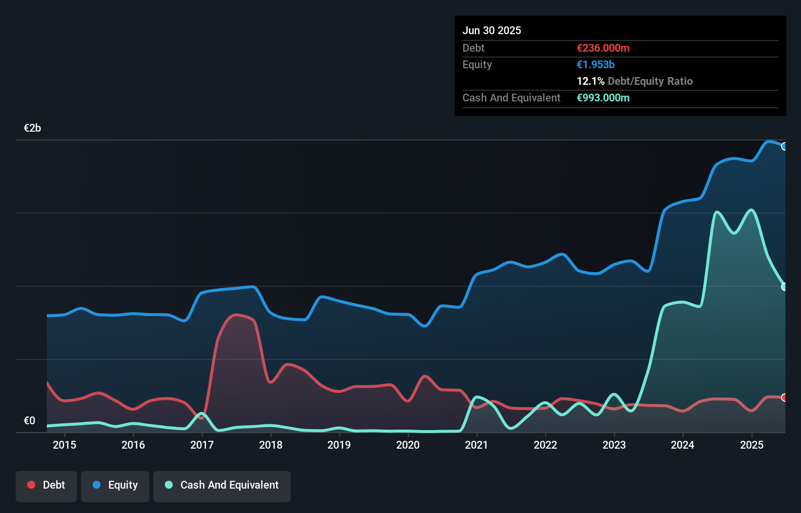 debt-equity-history-analysis
