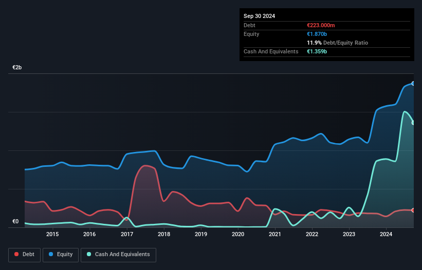 debt-equity-history-analysis