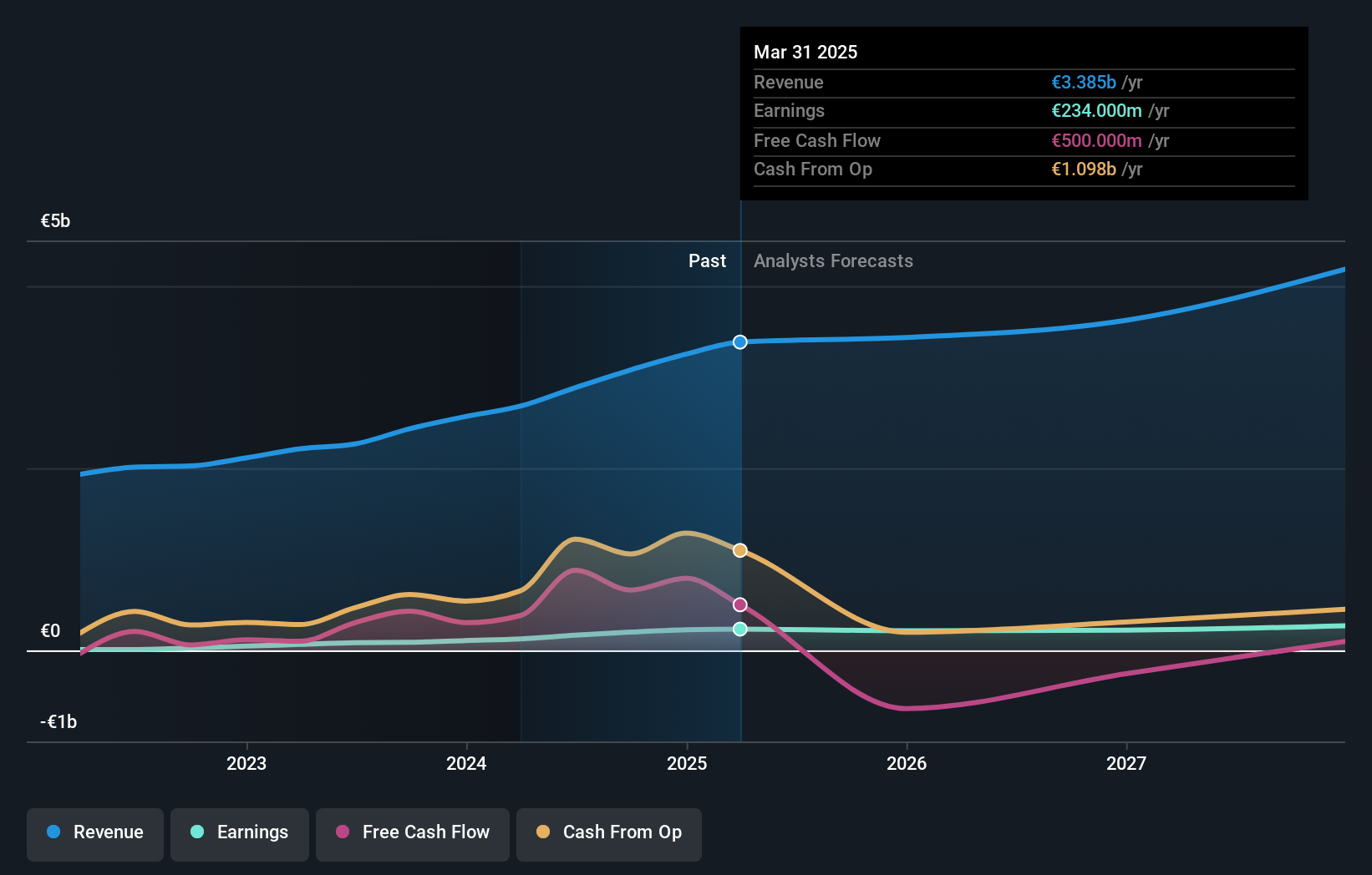 earnings-and-revenue-growth