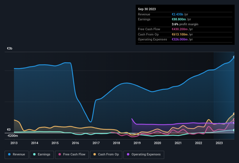 earnings-and-revenue-history