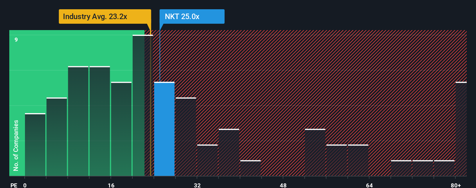 pe-multiple-vs-industry