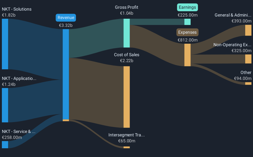 revenue-and-expenses-breakdown