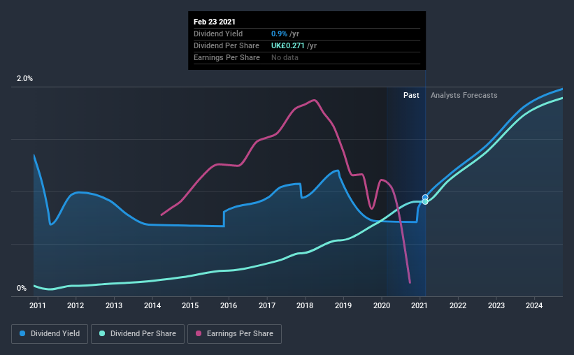 historic-dividend