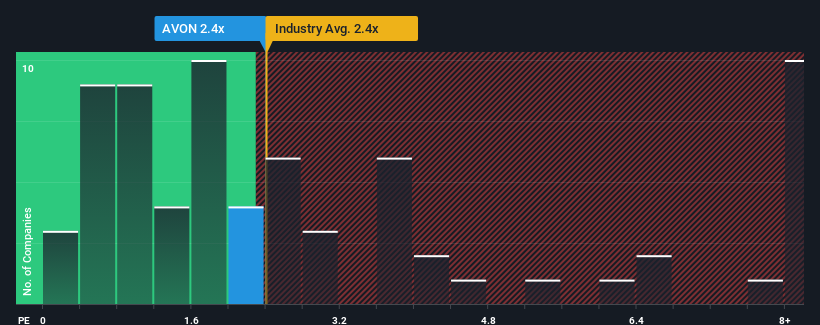 ps-multiple-vs-industry