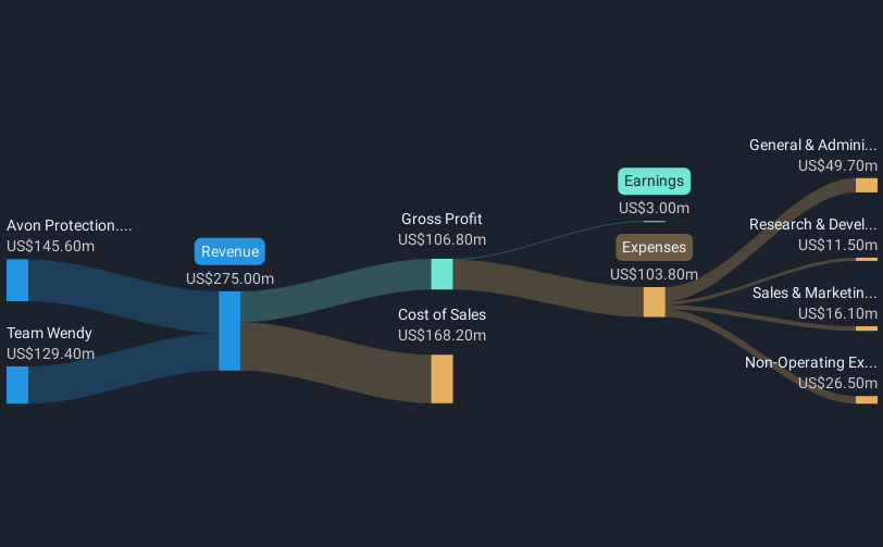 revenue-and-expenses-breakdown