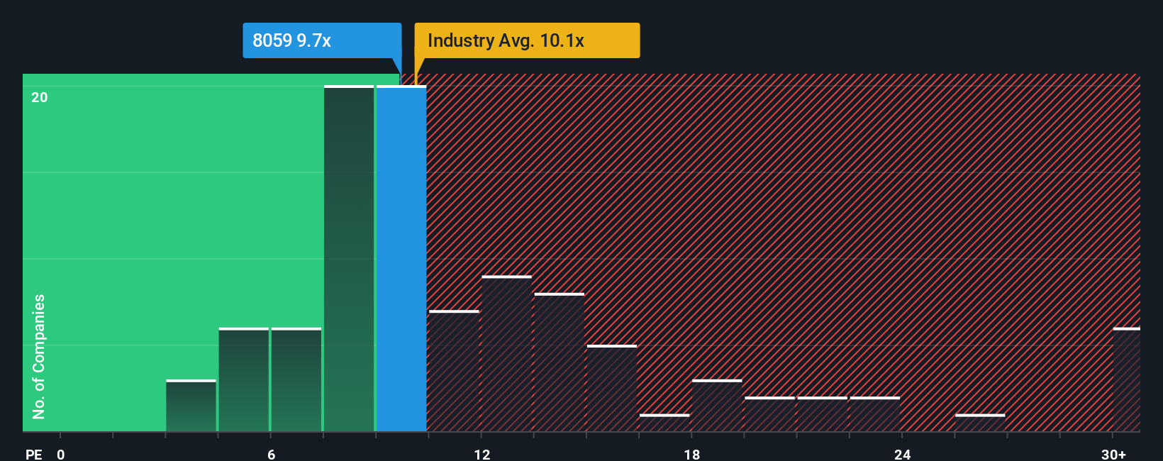pe-multiple-vs-industry