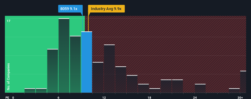 pe-multiple-vs-industry