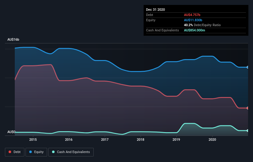 Origin Energy ASX ORG Stock Price News Analysis Simply