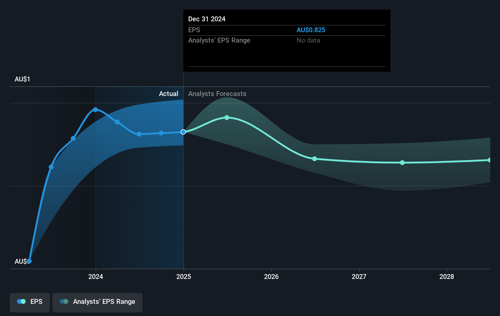 earnings-per-share-growth