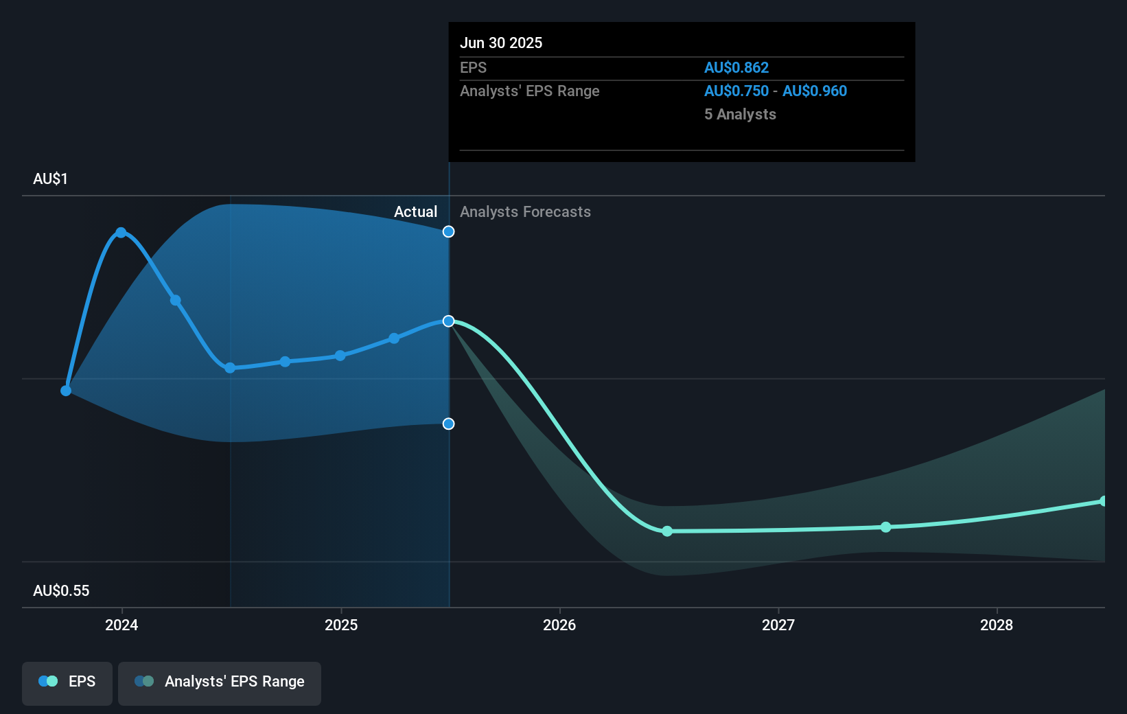 earnings-per-share-growth