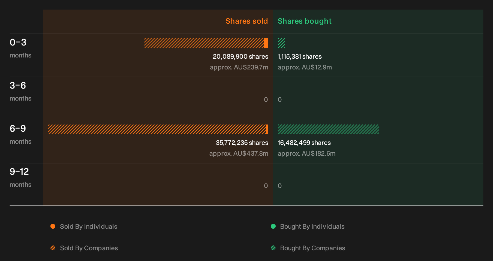 insider-trading-volume