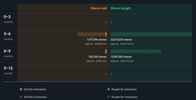 insider-trading-volume