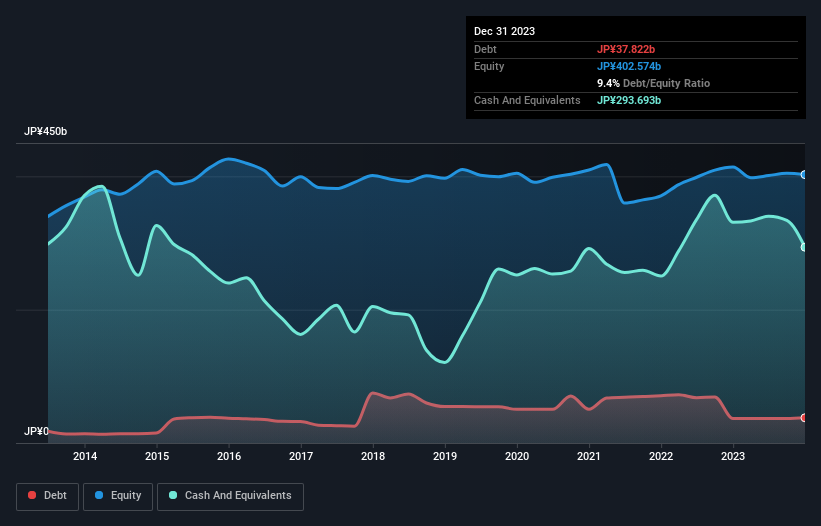 debt-equity-history-analysis