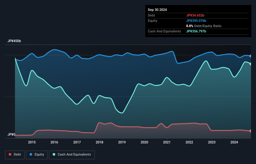 debt-equity-history-analysis