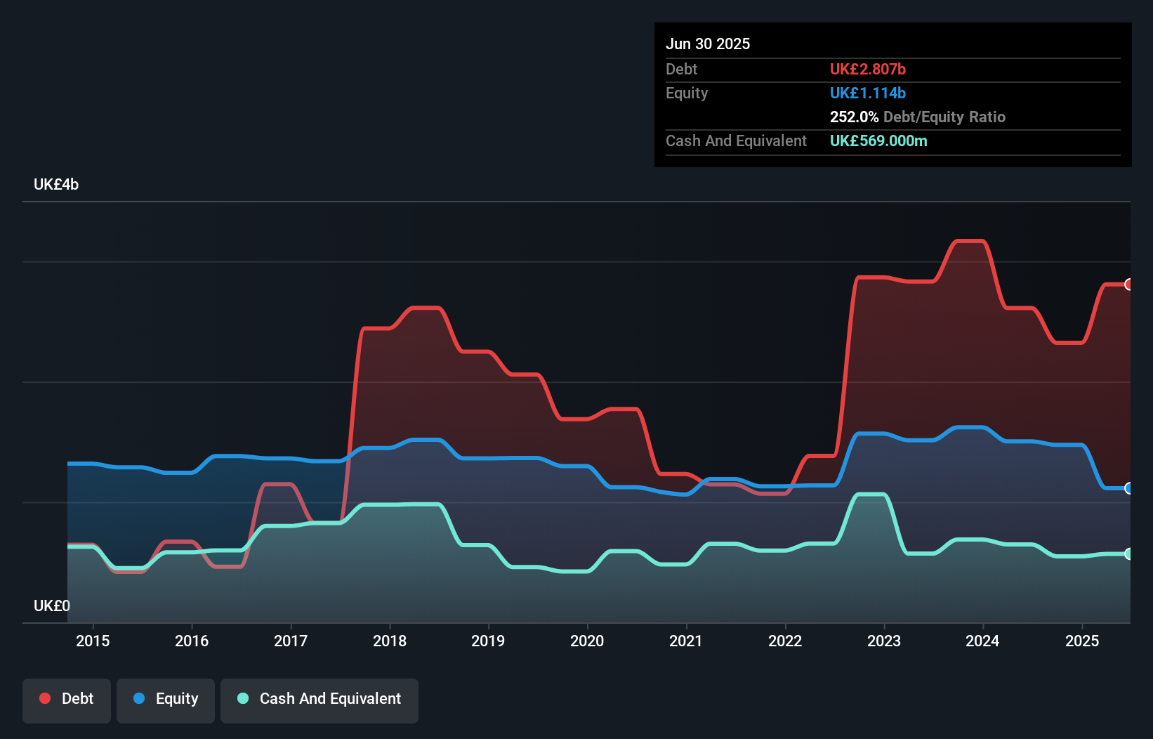 debt-equity-history-analysis