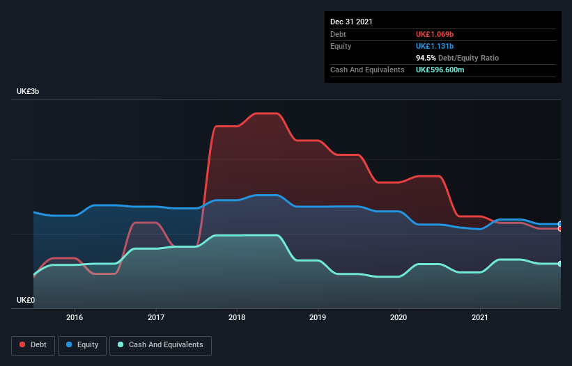 debt-equity-history-analysis