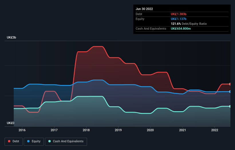 debt-equity-history-analysis