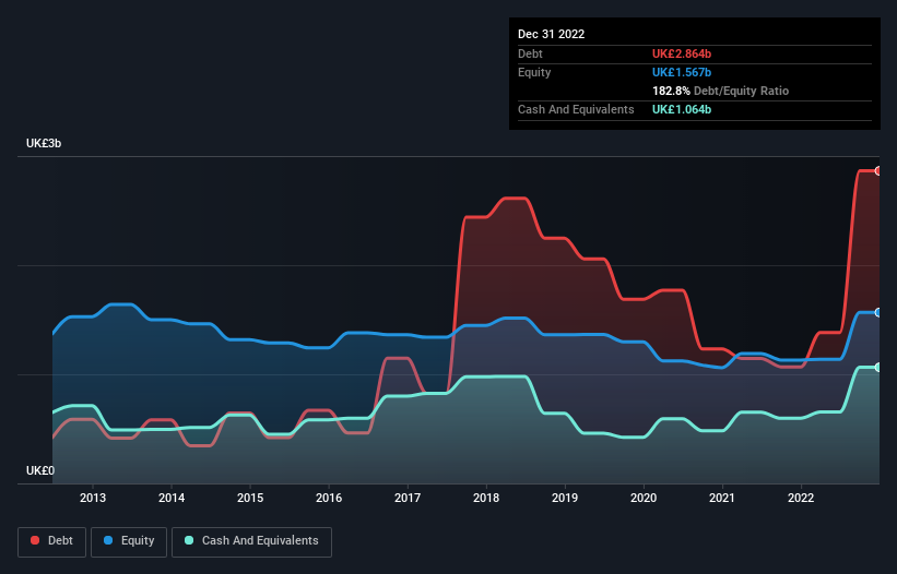 debt-equity-history-analysis