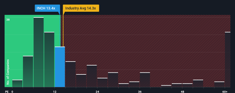 pe-multiple-vs-industry