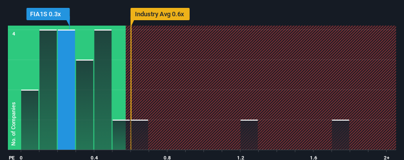 ps-multiple-vs-industry