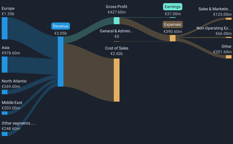 revenue-and-expenses-breakdown