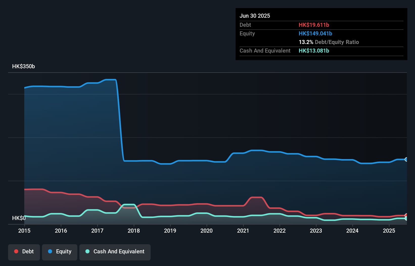 debt-equity-history-analysis