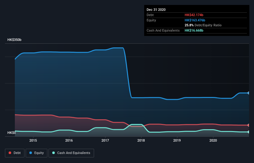 debt-equity-history-analysis