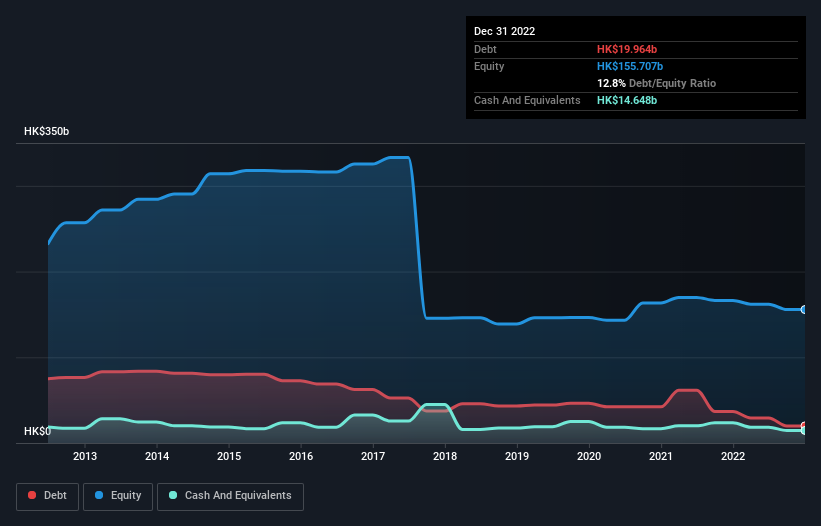 debt-equity-history-analysis