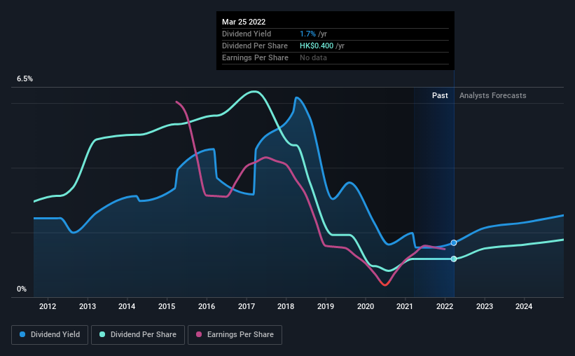 historic-dividend