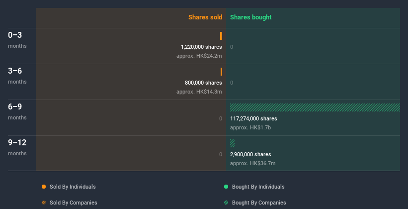 insider-trading-volume