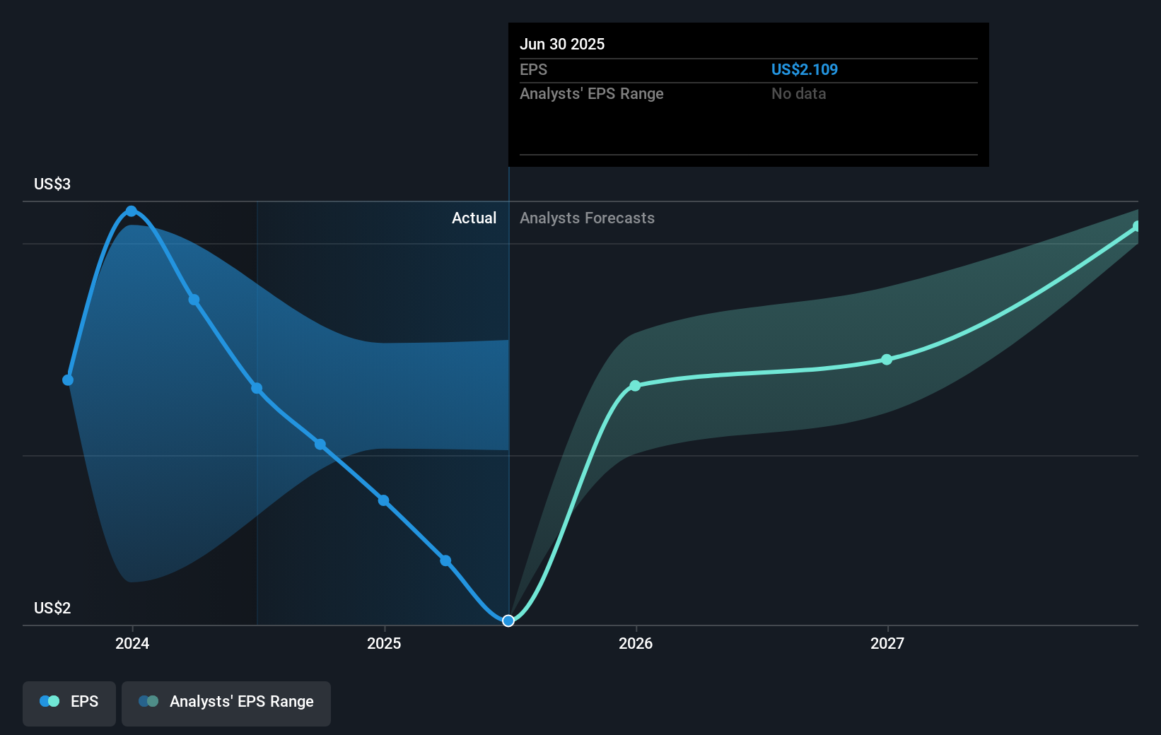 earnings-per-share-growth