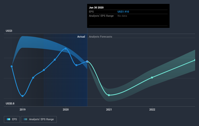 earnings-per-share-growth