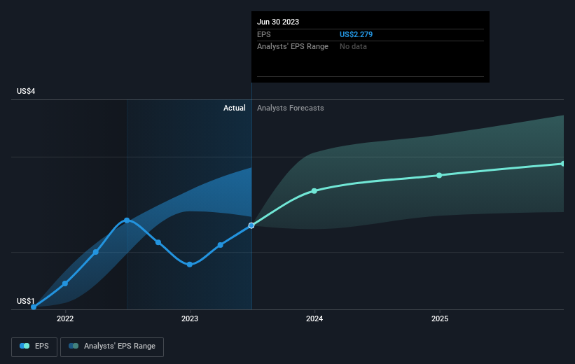 earnings-per-share-growth