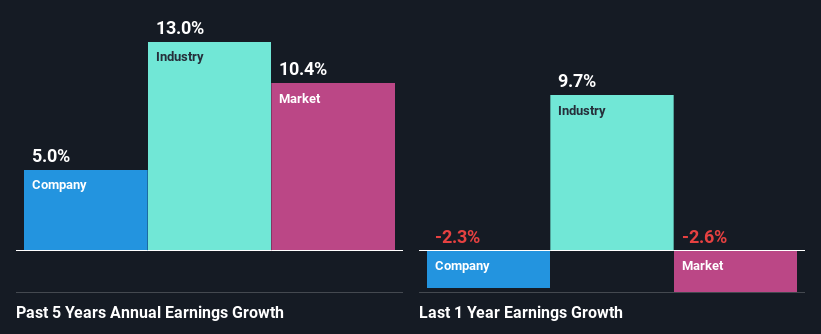 past-earnings-growth