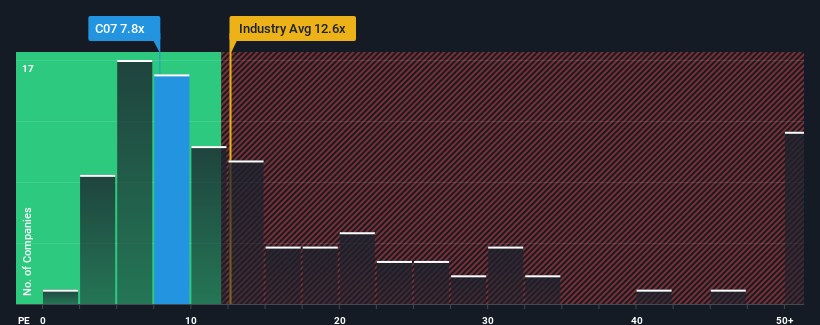 pe-multiple-vs-industry