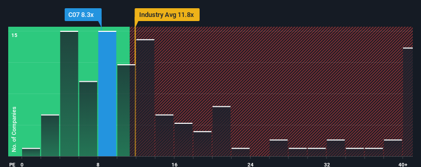 pe-multiple-vs-industry