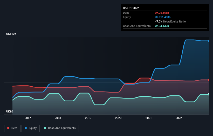 debt-equity-history-analysis