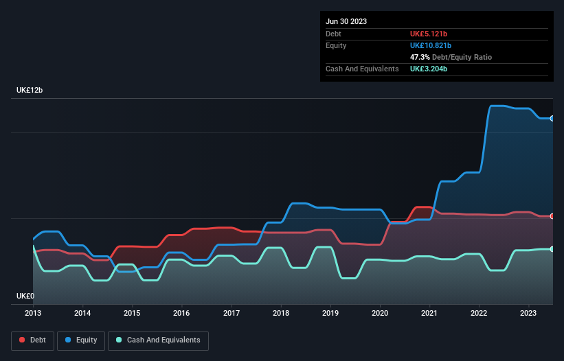 debt-equity-history-analysis